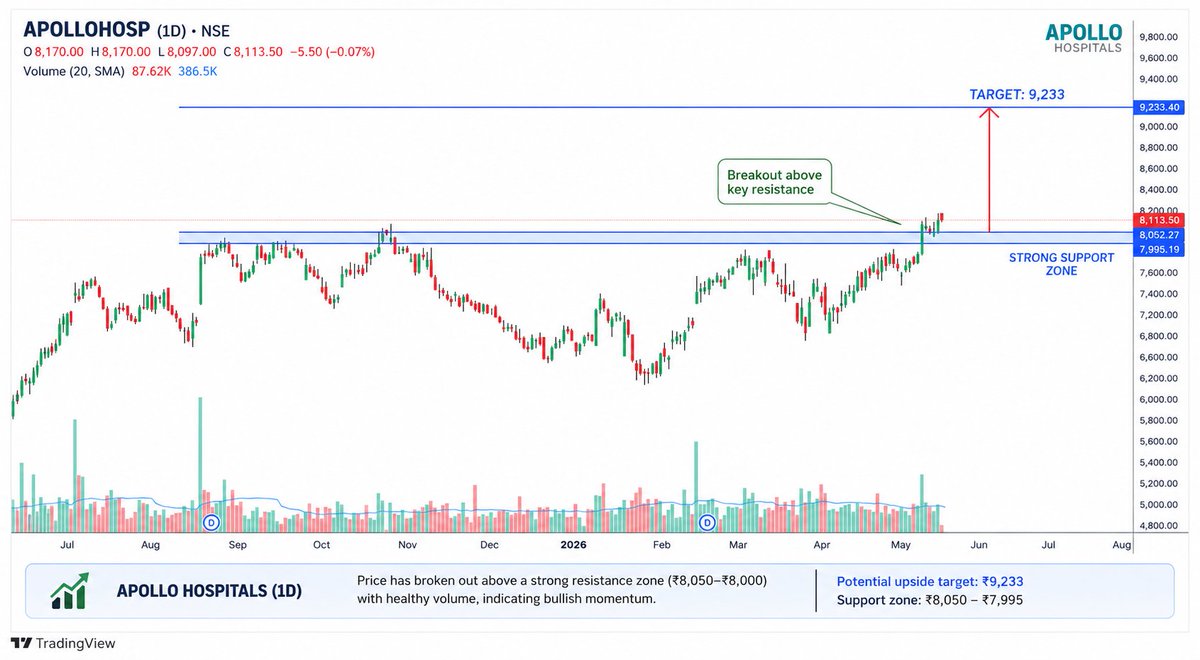 The part time trader tweet media