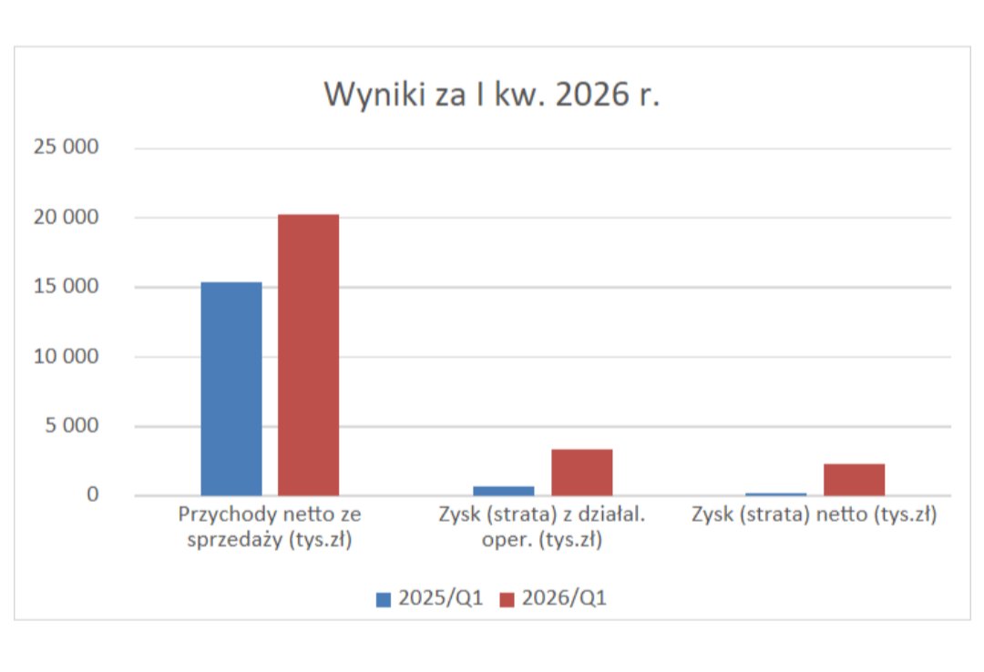Lukasz_on_GPW tweet media
