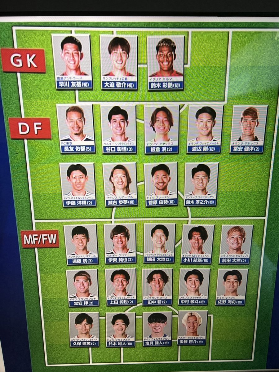 mita_santa's tweet photo. 守田選ばれなかったか...
三苫と南野は怪我だからしょうがないか。
このメンツ見る限り、遠藤は怪我なくプレイできるってことかな。 https://t.co/zoWjQ8Jvnd