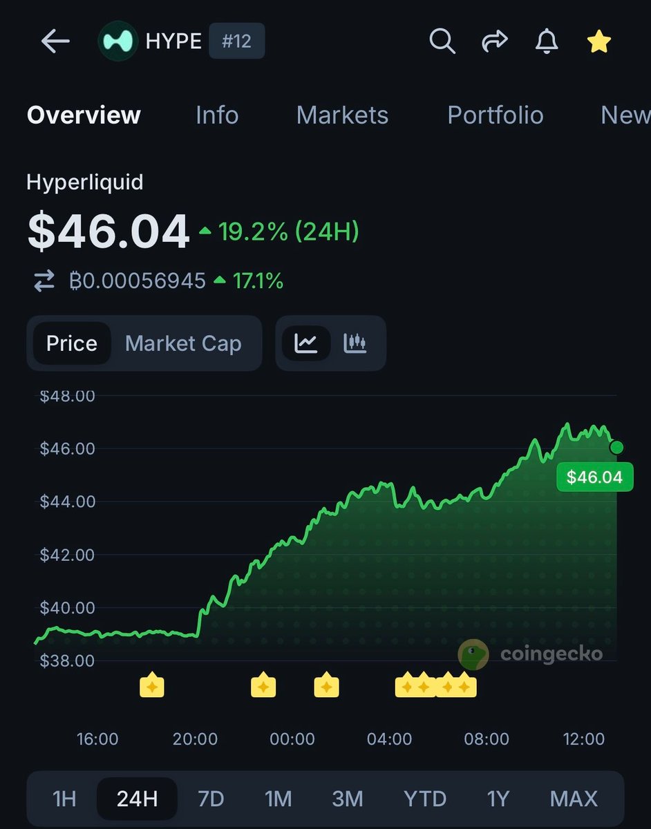 CoinGecko tweet media