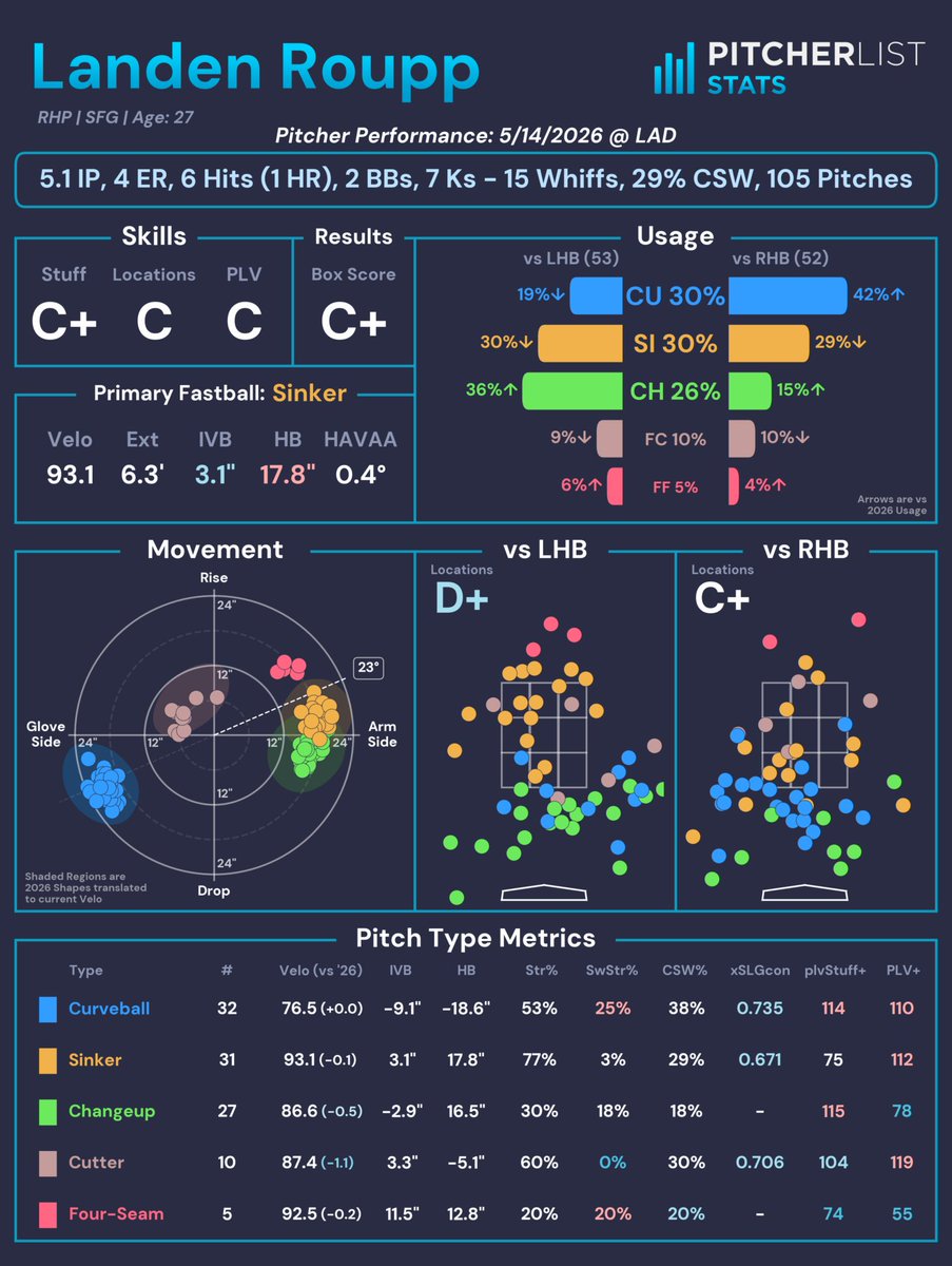 Pitcher List Stats tweet media
