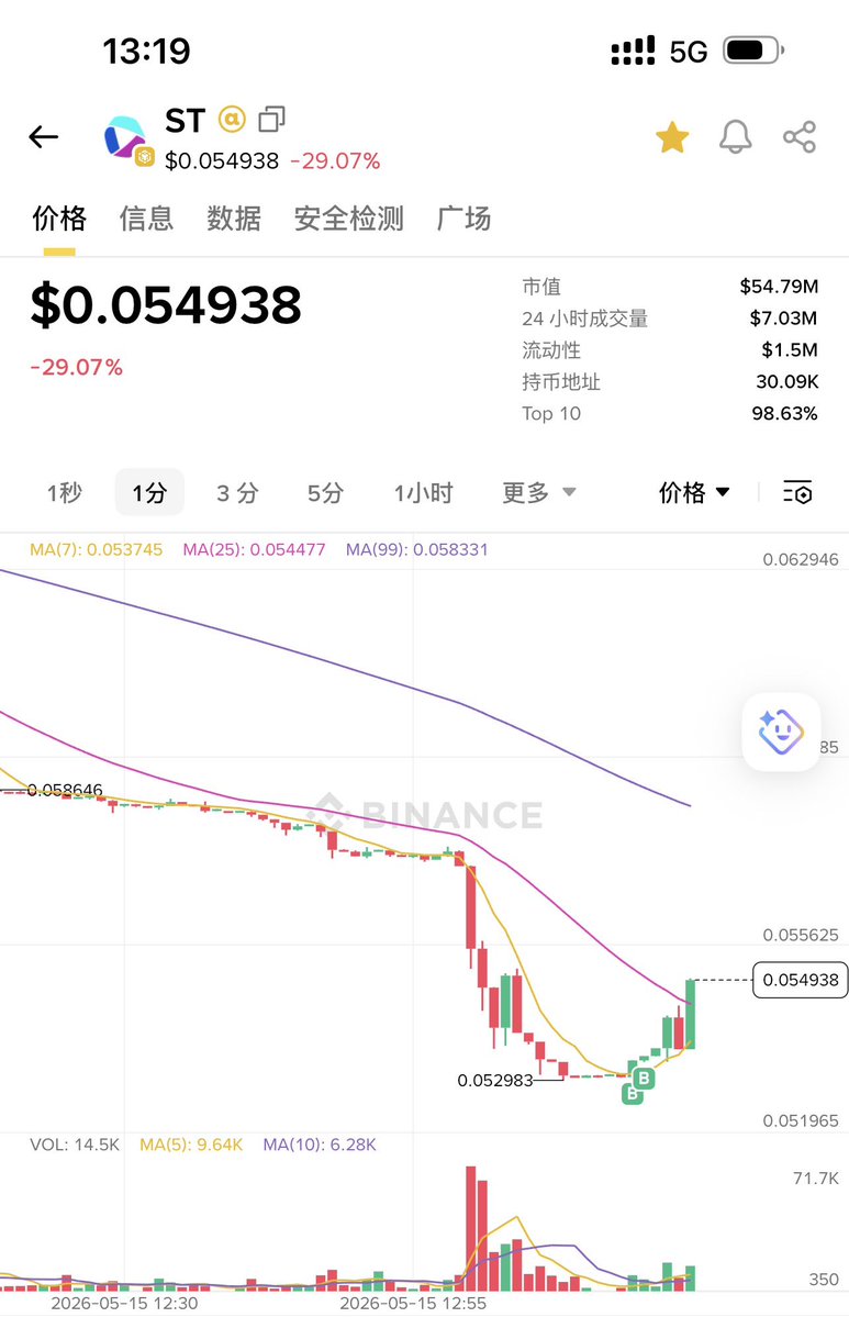 小虾米 💢 🐬TermMax tweet media