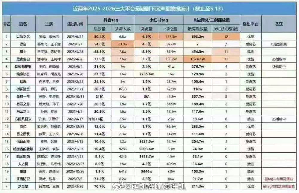 XuKai 许凯 tweet media