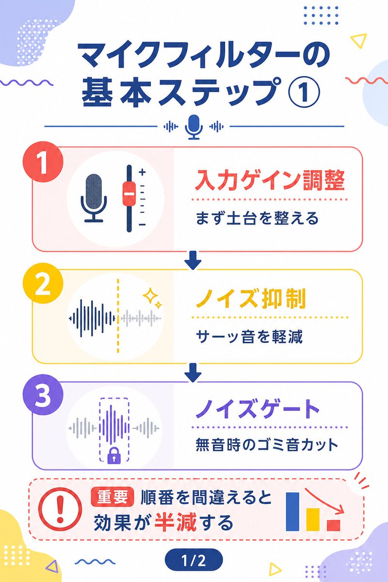 OBSマイクフィルターの基本順序】 1. 入力ゲイン調整（まず土台を