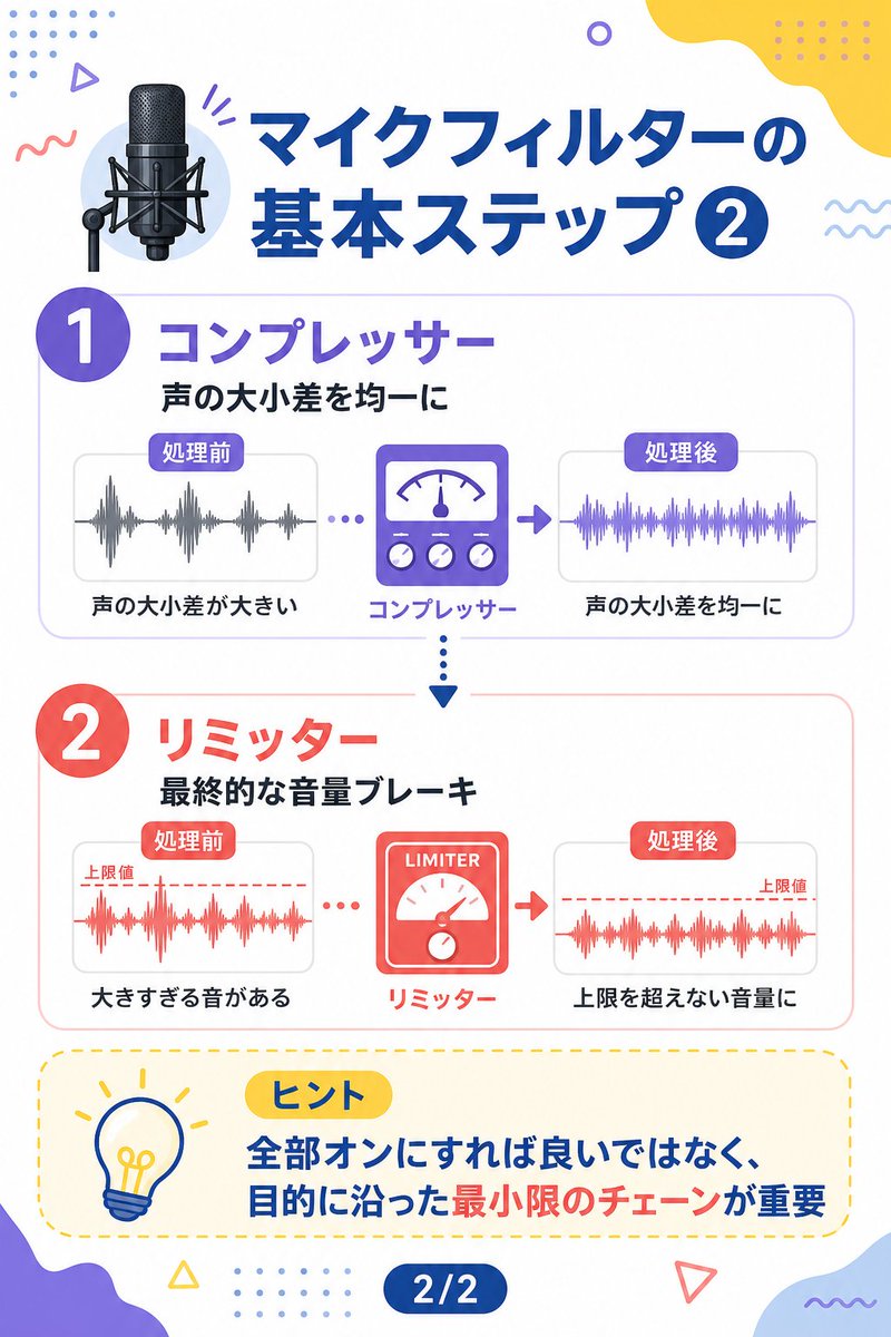pixl_05's tweet photo. 【OBSマイクフィルターの基本順序】

1. 入力ゲイン調整（まず土台を整える）
2. ノイズ抑制（サーッ音を軽減）
3. ノイズゲート（無音時のゴミ音カット）
4. コンプレッサー（声の大小差を均一に）
5. リミッター（最終的な音量ブレーキ）

順番を間違えると効果が半減する
「全部オンにすれば良い」ではなく、目的に沿った最小限のチェーンが重要