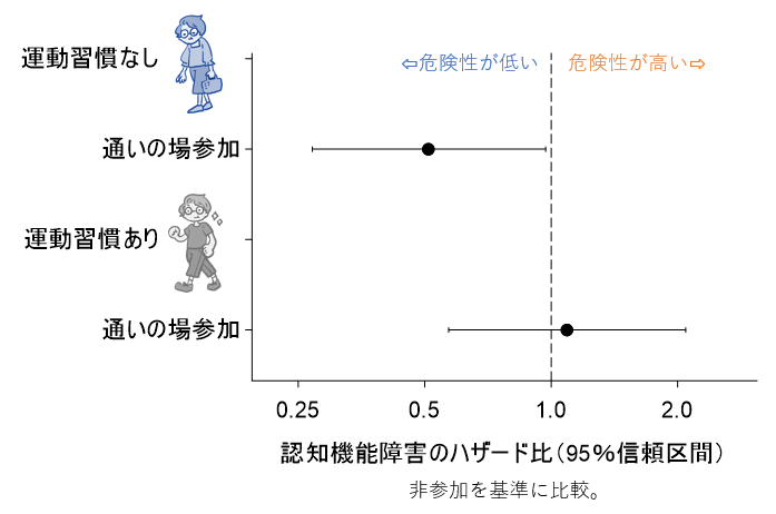 大阪公立大学 tweet media