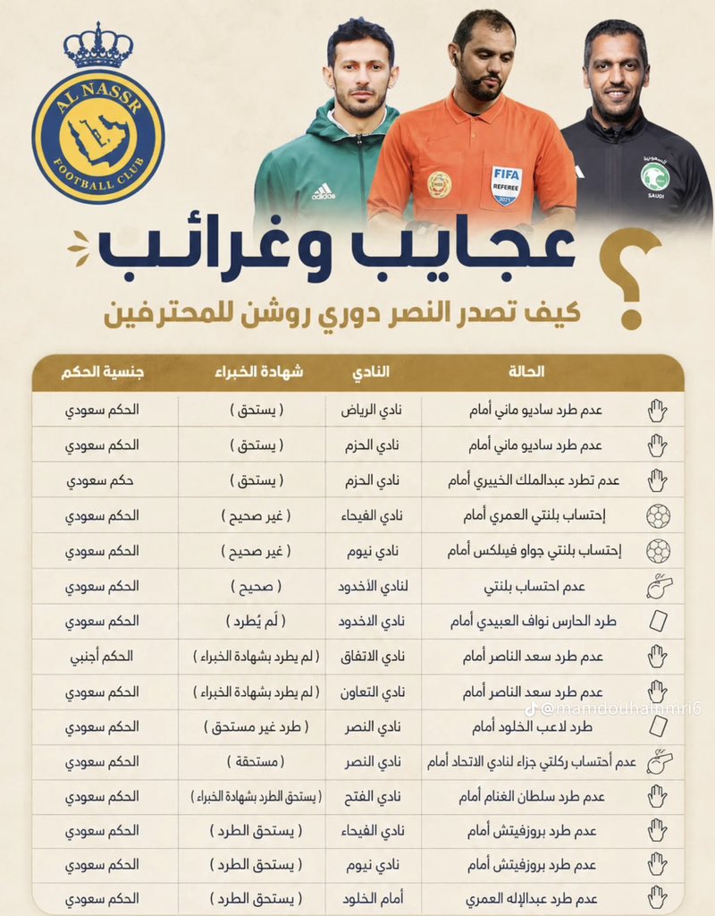 Meshoo66's tweet photo. كيف تصدر النصر دوري روشن للمحترفين 😅 https://t.co/mUh9x7uVnR