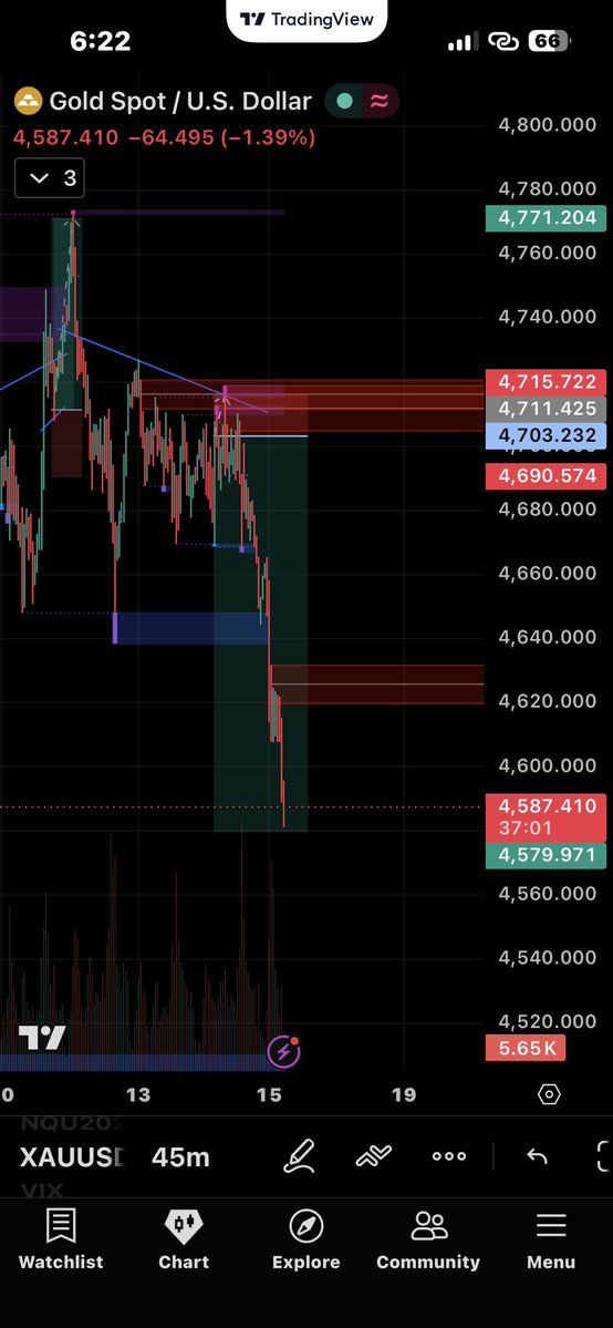 Jesse Livermore Trading Code tweet media