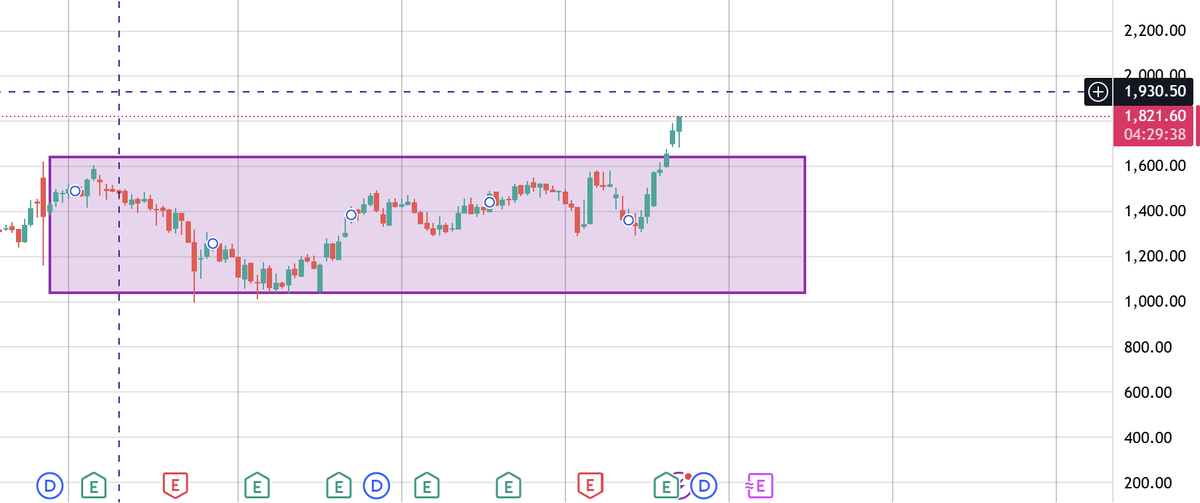 Trading with Fun tweet media