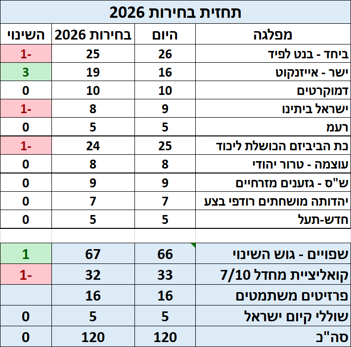 Rak Omer - אם הייתי צנוע, הייתי מושלם. רק אומר tweet media