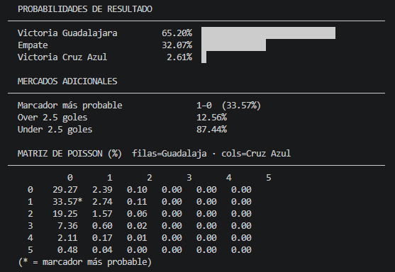 Data Futbol tweet media