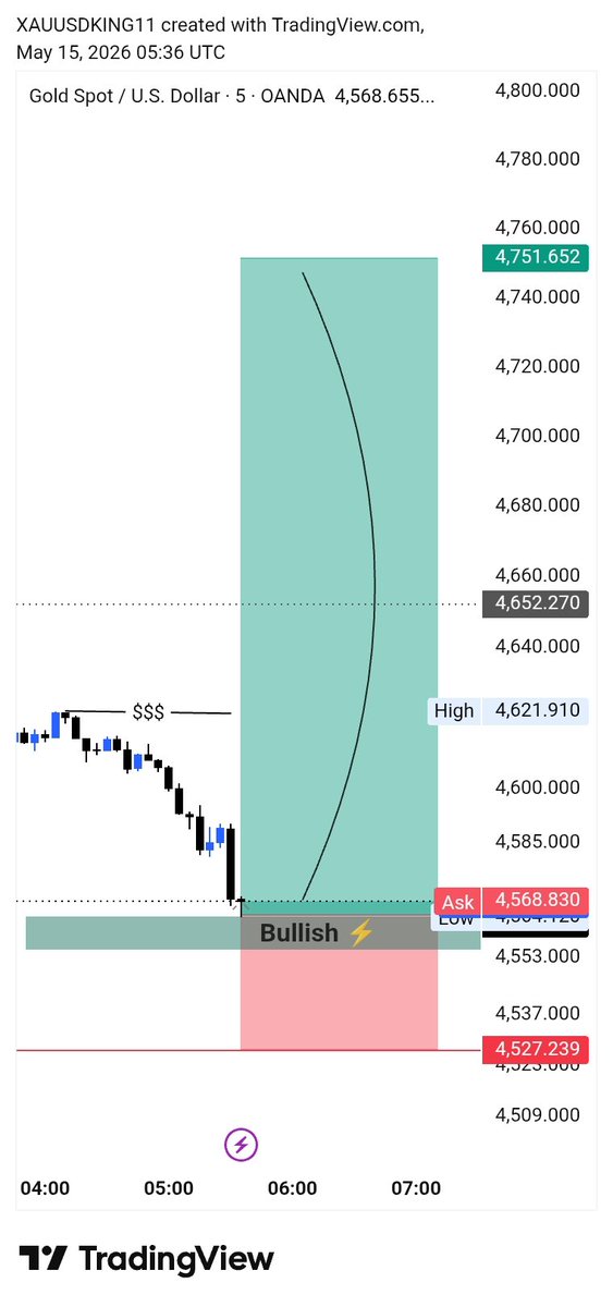 XAUUSD KING ๐ tweet media