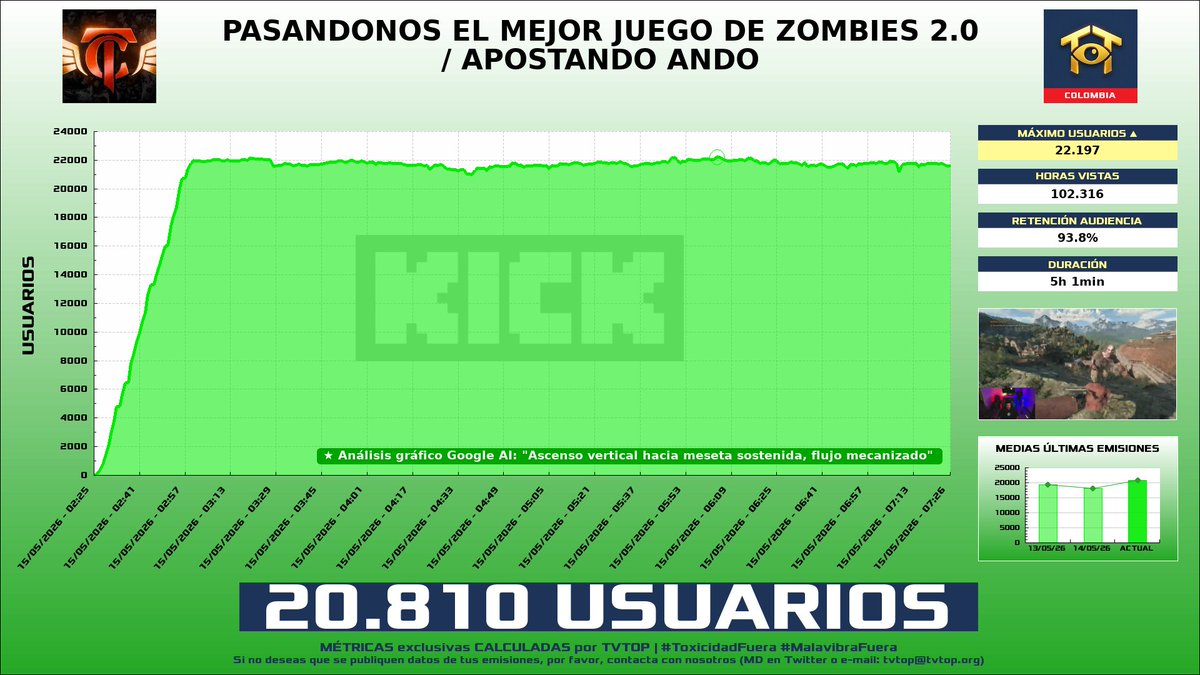 TVTOP España tweet media