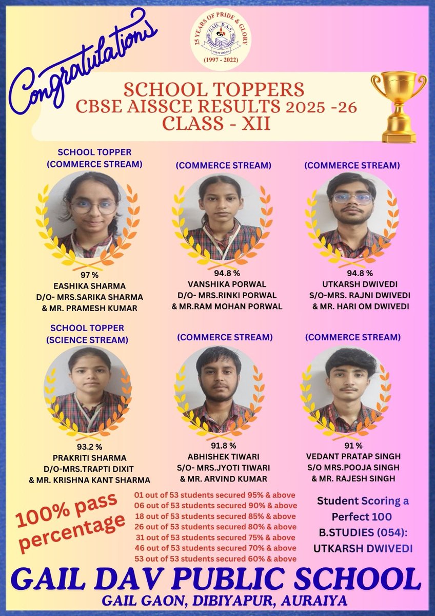 GAIL D.A.V. PUBLIC SCHOOL tweet media