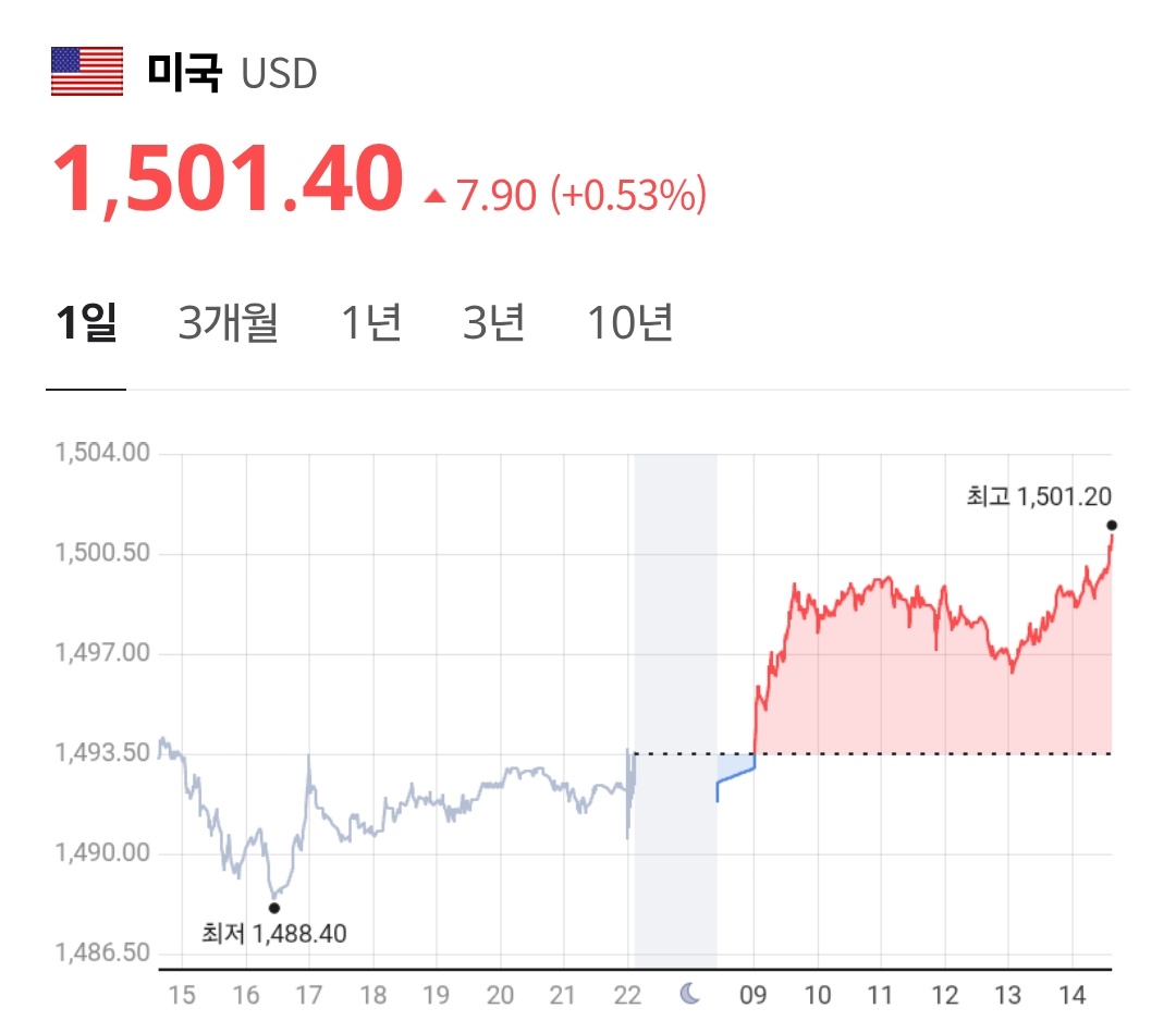 GONOGO_Korea tweet picture