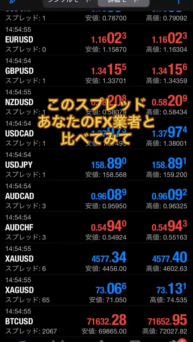 トレードスピード