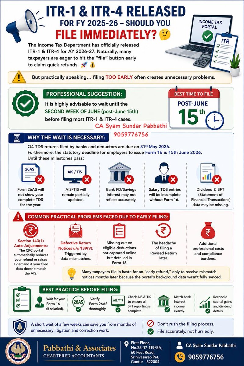 Pabbathi_CAs's tweet photo. 📢 ITR-1 &amp; ITR-4 released.

⚠️ Don’t rush to file early for refunds.

Q4 TDS due: 31 May  
Form 16 due: 15 June
AIS/26AS may be incomplete before that.
🚨 Early filing may cause:
❌ Refund delays  
❌ 143(1) mismatch  
❌ Notices
✅ Better to file after mid-June.
@IncomeTaxIndia https://t.co/on29UFQ2Rv