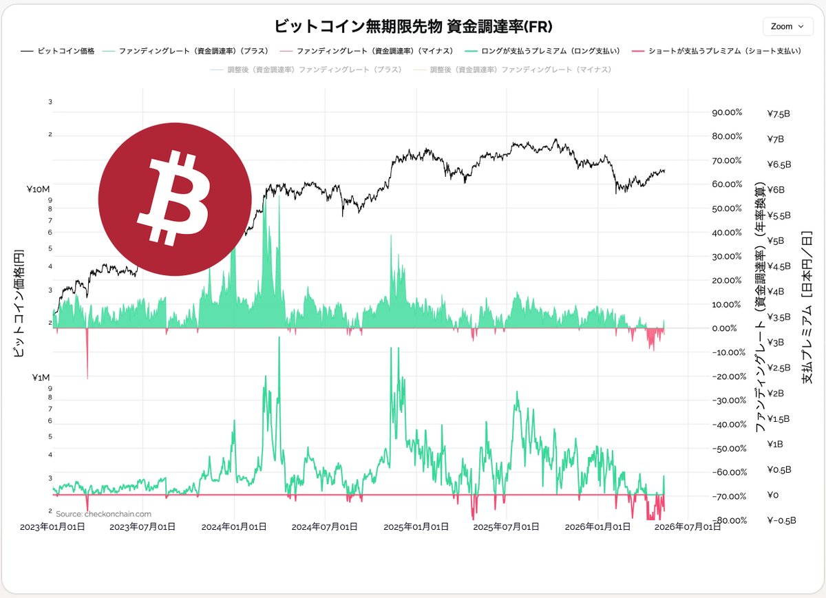 BITCOIN JAPAN™ tweet media
