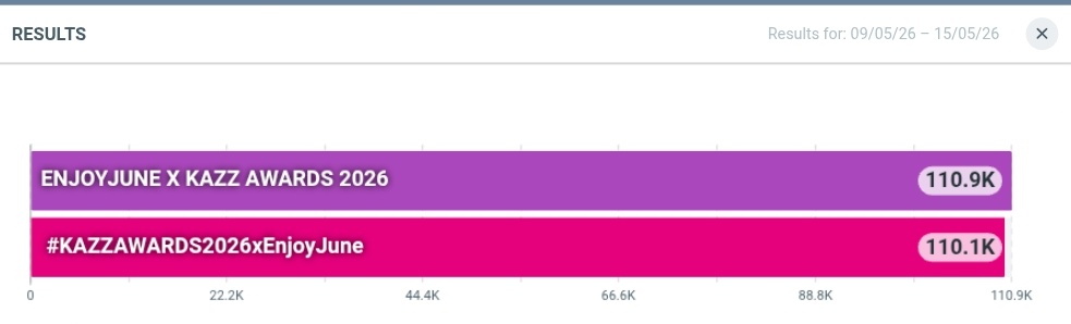TREND FOR ENJOYJUNE tweet media