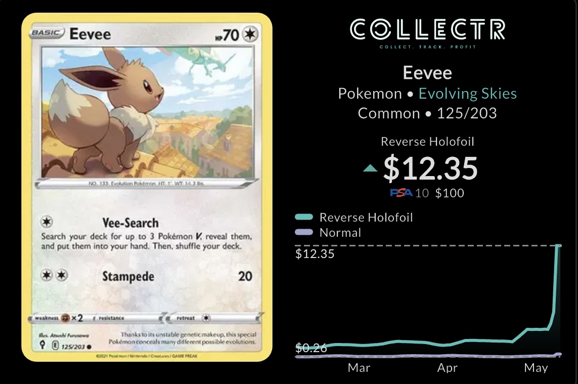 angelodotsui's tweet photo. we’re crossing every line at this point

can we stop buying cards just because you can barely see a popular pokemon hidden somewhere in the artwork?

now there’s another manipulation happening after people pointed out that this eevee has a rayquaza in it

the card went from a few cents to over $12, and it’s literally just a reverse