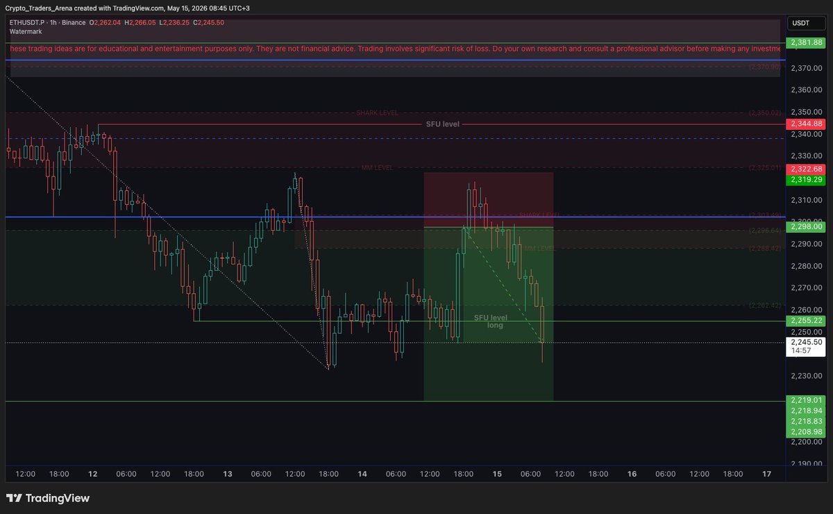 Crypto Traders Arena tweet media