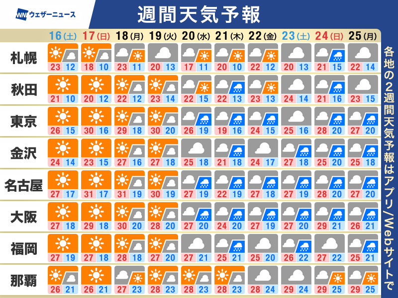 保坂つとむの宅建合格塾（燕党歴⚾約50年） (@hosaka_takken) / Posts / X