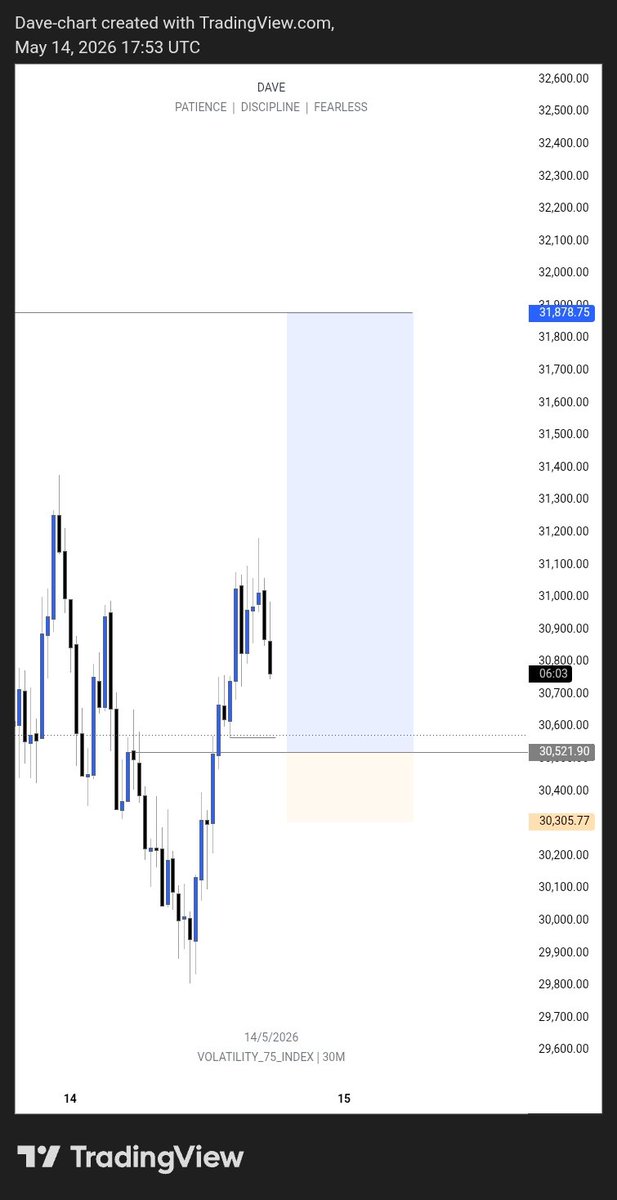 da_vidfx's tweet photo. So I decided to check out VOLATILITY, and this is looking good
I'm still going to be watching this pair for now. Let's see how it goes https://t.co/VNtMLBDUU7