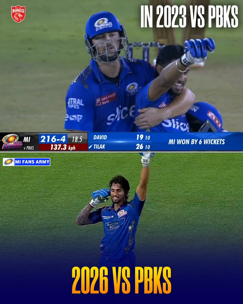 MIFansArmy's tweet photo. 𝗧𝗶𝗹𝗮𝗸 𝗩𝗮𝗿𝗺𝗮 In Last 2 Chases vs Punjab

26* (10) - While Chasing 215 Target 
75* (33) - While Chasing 201 Target https://t.co/pHeDrhaMFH
