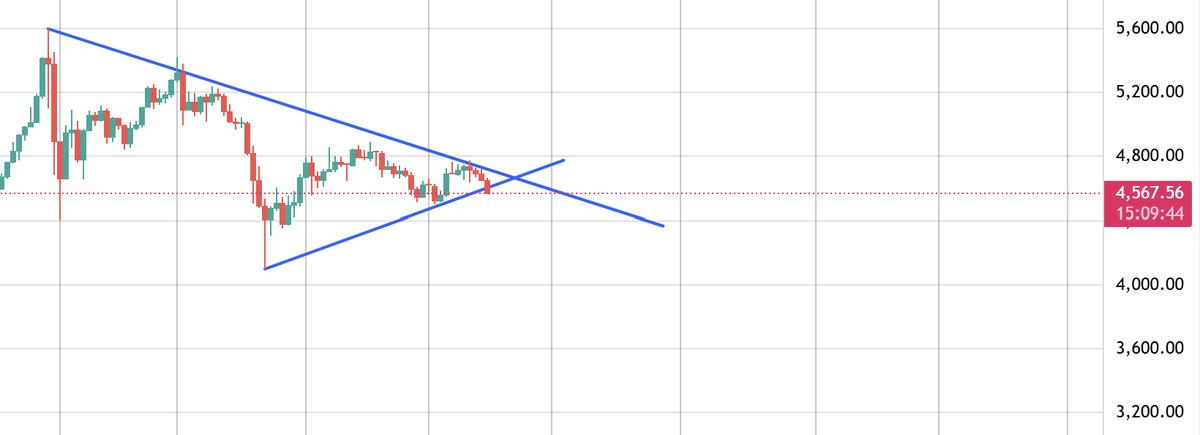 Trading with Fun tweet media