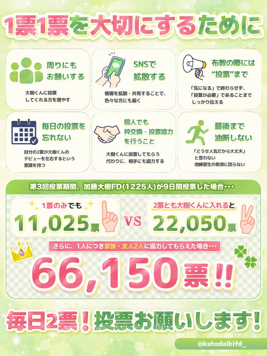 加藤大樹FD【ミドリスト👑🍀】 tweet media