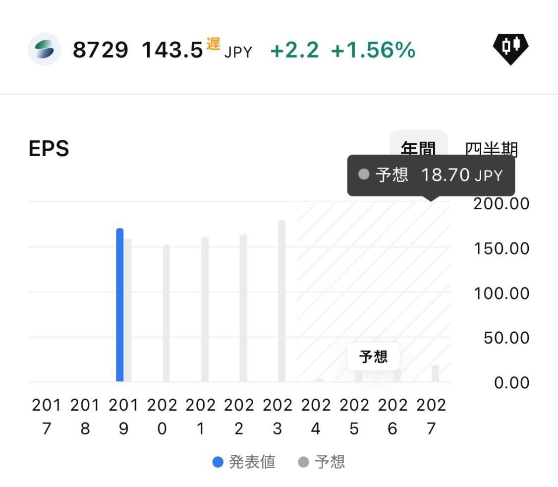 日本株・株トレード日誌 tweet media