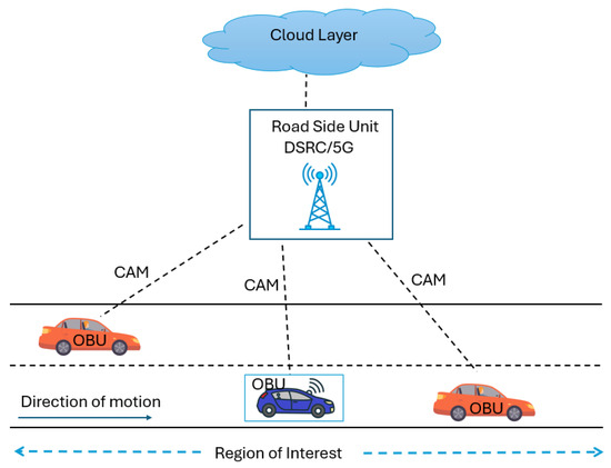 FutureInternet6's tweet photo. 🔔 New Published Papers of #MDPIfutureinternet 

Title: Fuzzy Logic-Based Driving Style Classification for Lane-Change Prediction in #IntelligentTransportationSystems 

https://t.co/q8DG2G5eah

#vehicularnetworks; driving style classification; #fuzzylogic; lane change prediction https://t.co/GaNWI9jzYd