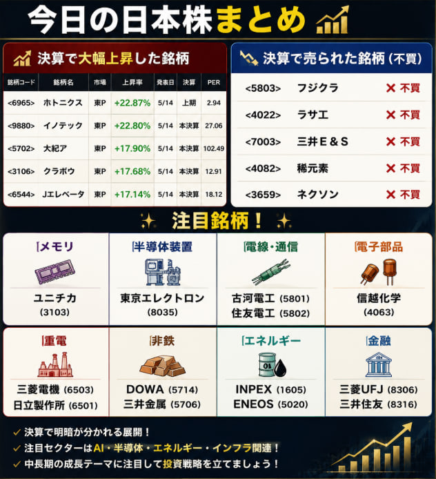 英樹@株式アナリスト tweet media