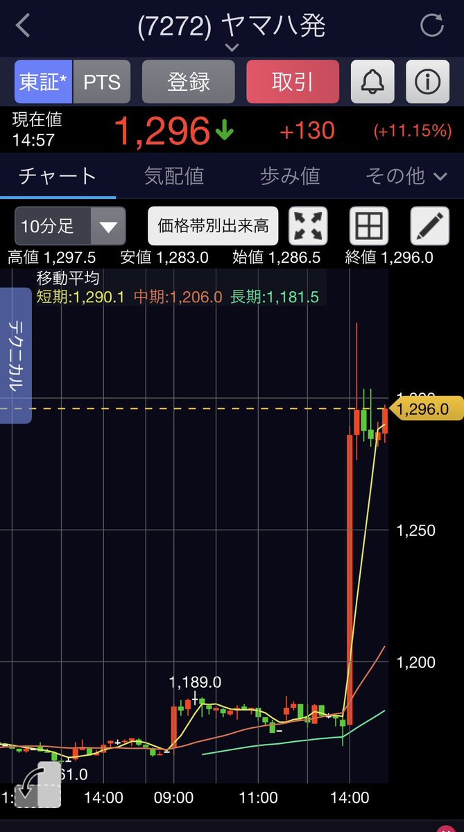 爆上げ日本株マッチョ tweet media