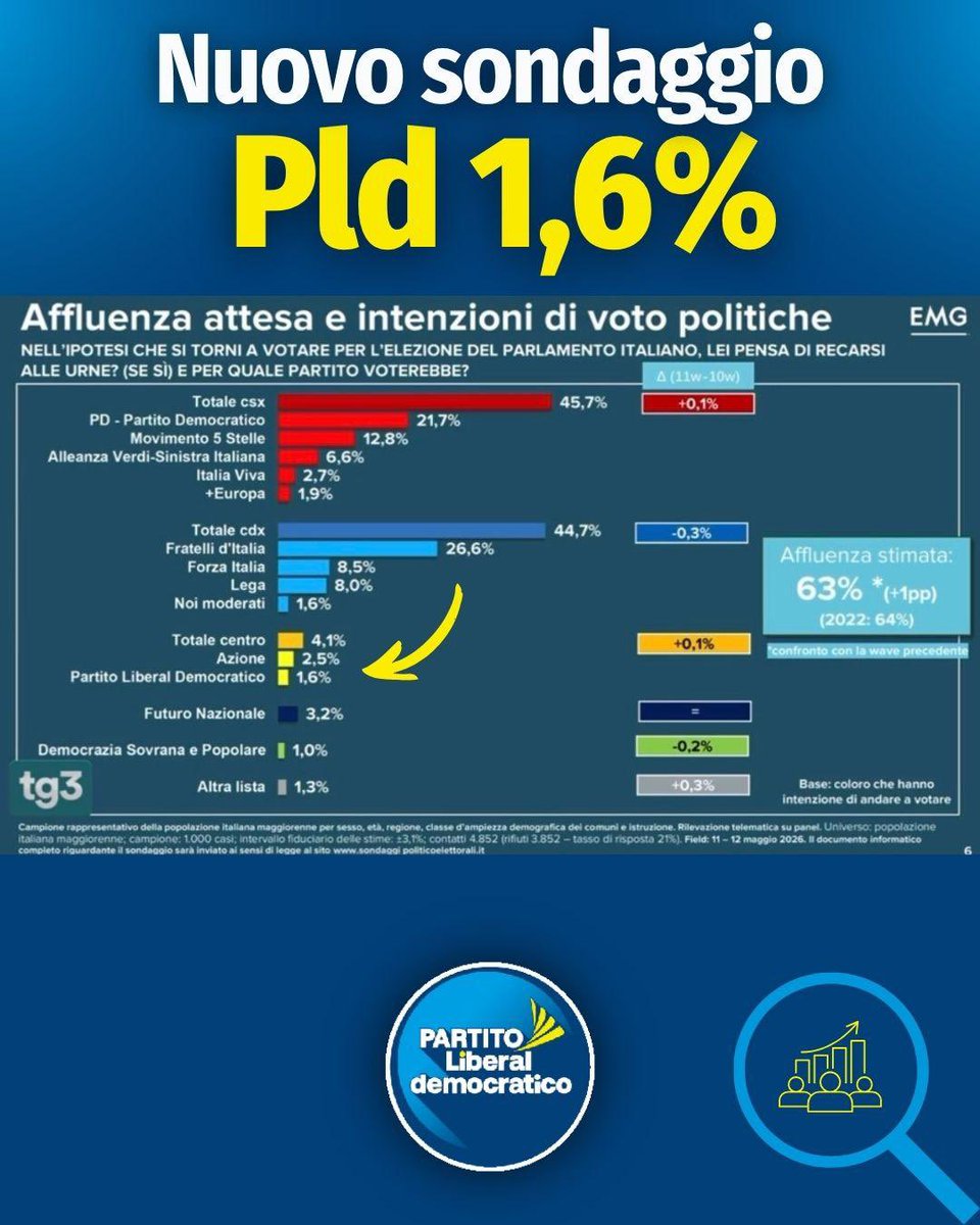 Partito Liberaldemocratico tweet media