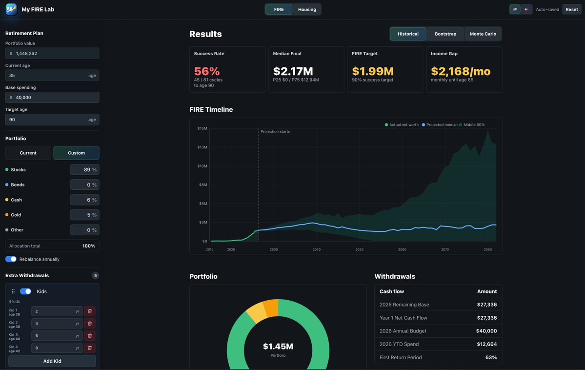 maroonjacket1's tweet photo. Sharing a personal project into the ether. As I try to become more AI fluent, I vibe-coded my own FIRE dashboard (inspired by FI Calc). I'm super proud of it and it's led to great conversations with my partner on how we want to handle finances as we "retire" in PH. https://t.co/L6FAlHcKMS