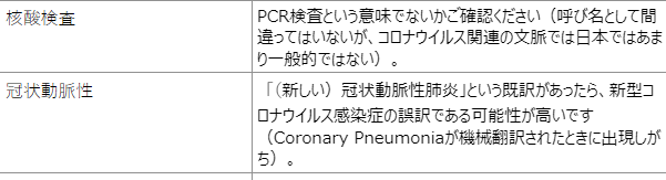 TechnoProJapan's tweet photo. 社内で共有している汎用のチェックリストを覗いてみたら、コロナ禍初期のエントリが目に留まりました。

✔「核酸検査」は「PCR検査という意味でないか要確認」
✔「冠状動脈性肺炎」は「機械翻訳による誤訳の可能性が高いので注意」

わずか数年前のことなのに、ちょっと懐かしさすら覚えます（🦔） https://t.co/rFTOgyG7y2