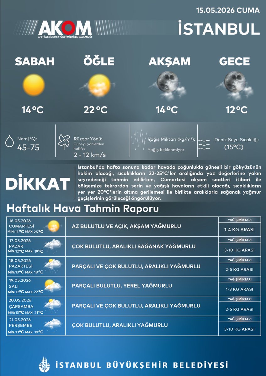 ibbAkom's tweet photo. İstanbul’da Hava https://t.co/WZCkttatx6