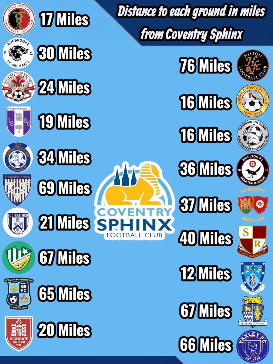 Coventry Sphinx FC tweet media