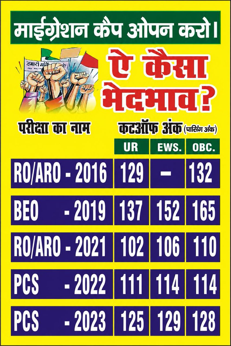 Deepusi56872737's tweet photo. #Migration_Scam_In_UPPSC https://t.co/NuSeeEIpIo
