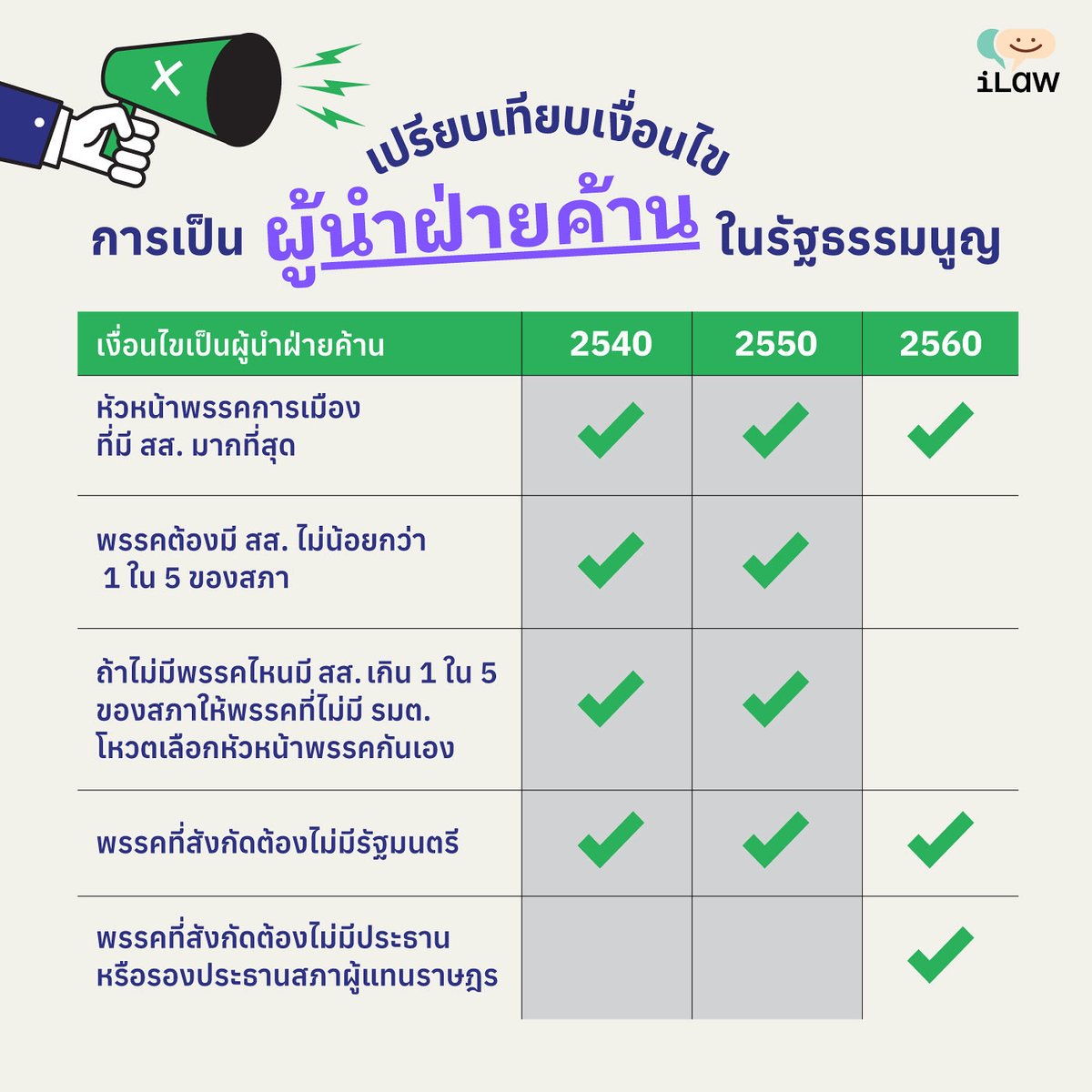 iLawClub #เขียนรัฐธรรมนูญใหม่ tweet media