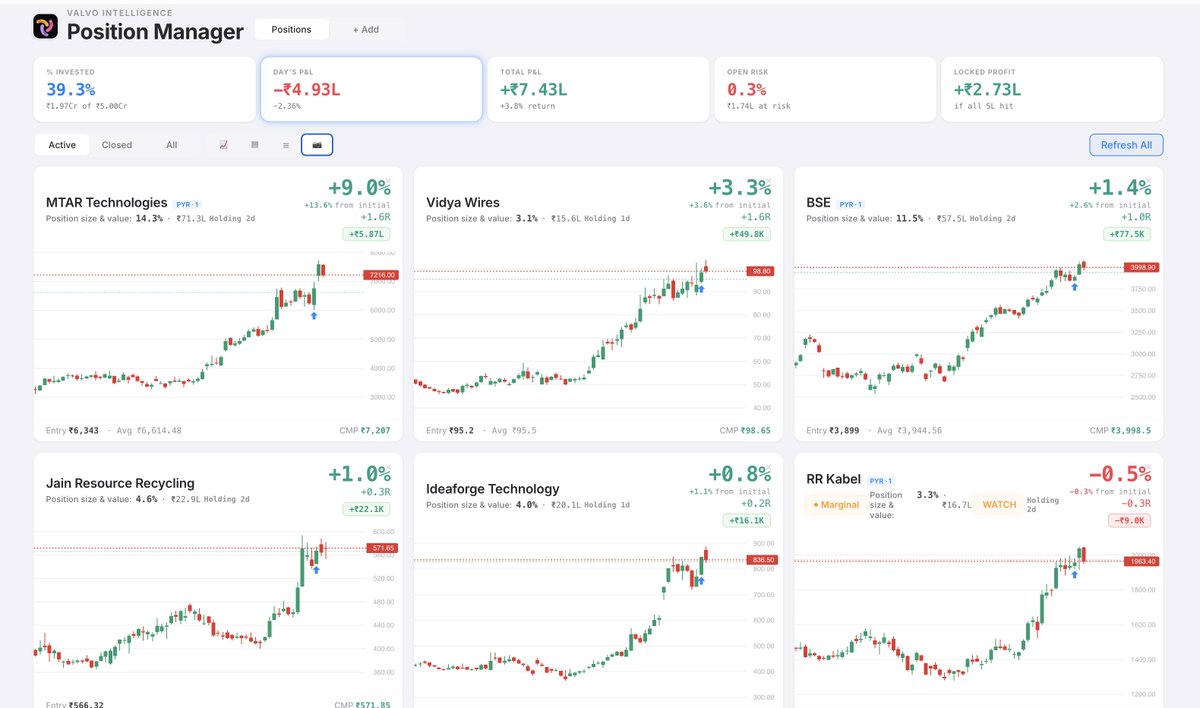 Volatility Volume and Value tweet media