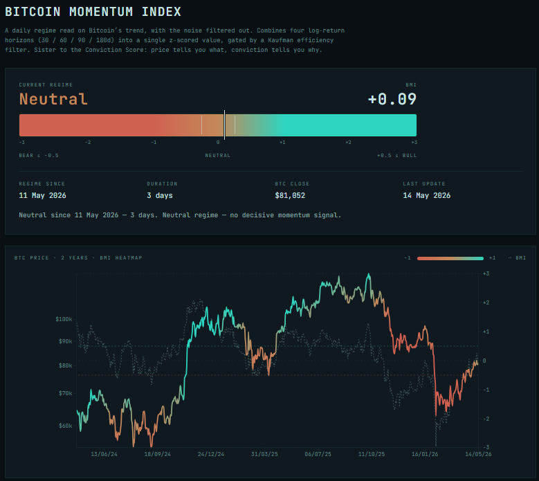 rich_rdctd's tweet photo. gm

Looks like we're at an inflection point. Momentum has stalled at neutral. If we continue up it will be contrary to the four year cycle patterns we've seen previously. 

Find out more at https://t.co/QTsFIYW5MC https://t.co/Mz9bxdZ8ZU
