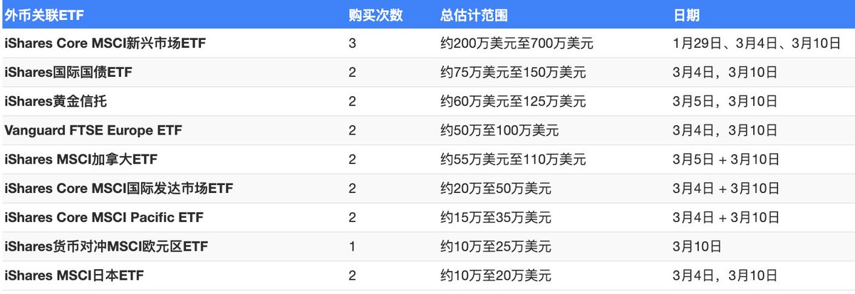 对冲积鲸Reason tweet media
