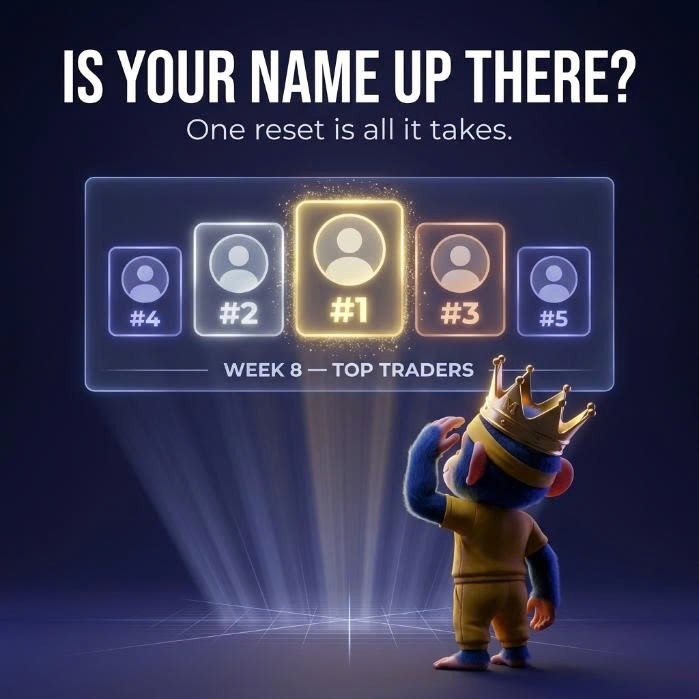 Monkey_Time_App's tweet photo. 🏆 Week 8 Top Traders
 
 This week's calm traders won.
 Composure beat volatility. 🧊
 
 Monday: QUALIFIER resets.
 
 👇 Enter the game
 #MonkeyTime #Leaderboard https://t.co/ysnqfGOpeW