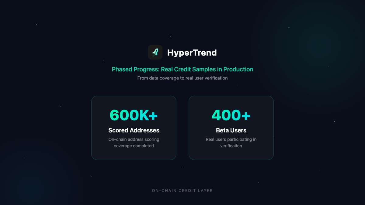 HyperTrend tweet media