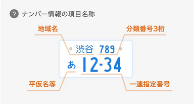 月極駐車場の管理方式変更に伴いWebで情報登録しているのだけど、登録