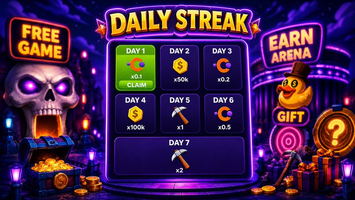 crybble's tweet photo. 🎁 Daily Rewards are live!

Log in every day, keep your streak &amp; earn bigger rewards 🔥

💰 $CBW
🏆 SCORE
⛏️ Pickaxes

Don’t miss a day — see you in the arena ⚔️
All: https://t.co/DQrMogSvDn https://t.co/aXEa1wWKbS