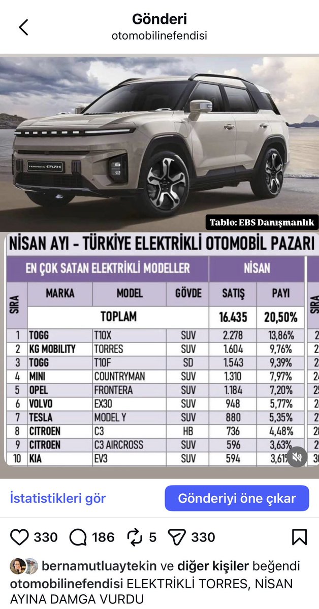 Otomobilin Efendisi 🇹🇷 tweet media