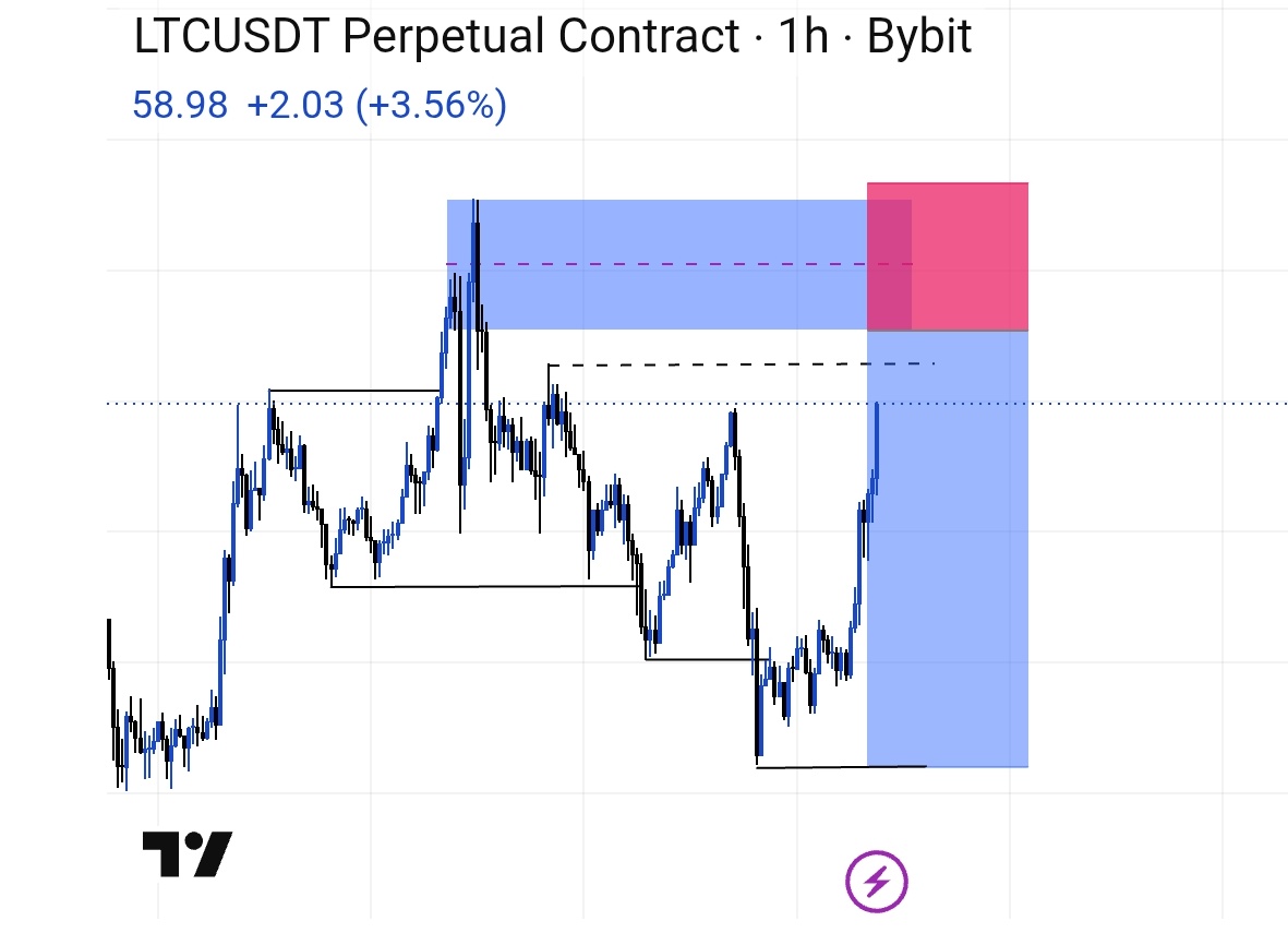14k trades | journal 📊 tweet media